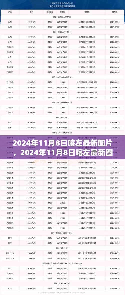 2024年11月8日喀左最新圖片，風(fēng)景、人文與生活瞬間