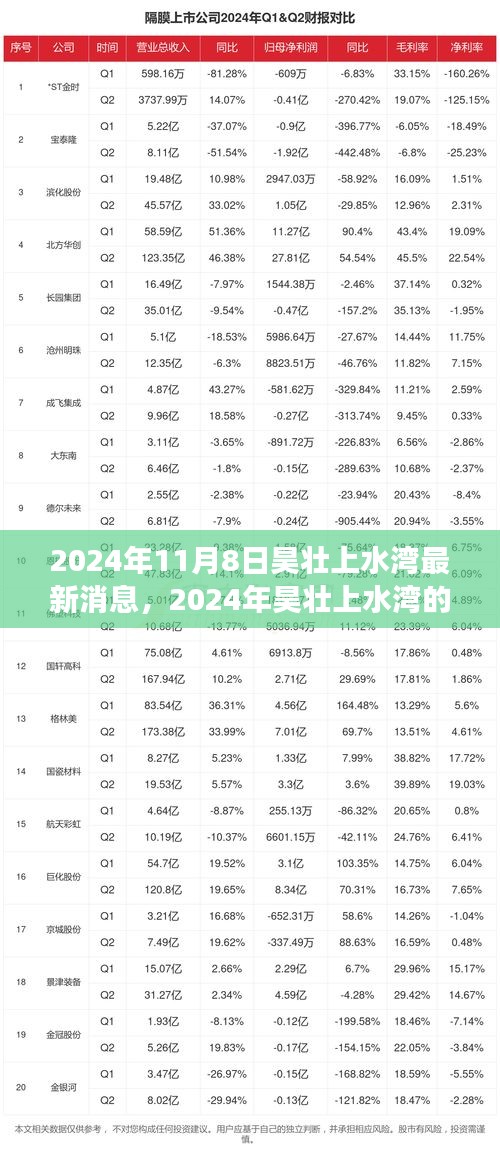 2024年昊壯上水灣新篇章，變化中的學(xué)習(xí)之旅，打造自信與成就感的源泉