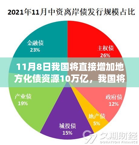 政策解讀與影響分析，我國將增加地方化債資源十萬億，助力經(jīng)濟(jì)發(fā)展新篇章開啟