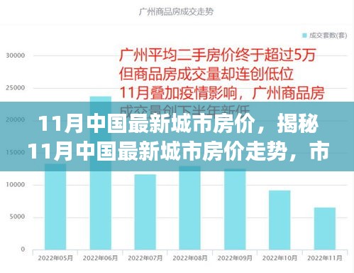 揭秘，11月中國(guó)城市房?jī)r(jià)走勢(shì)，市場(chǎng)分析與預(yù)測(cè)報(bào)告發(fā)布