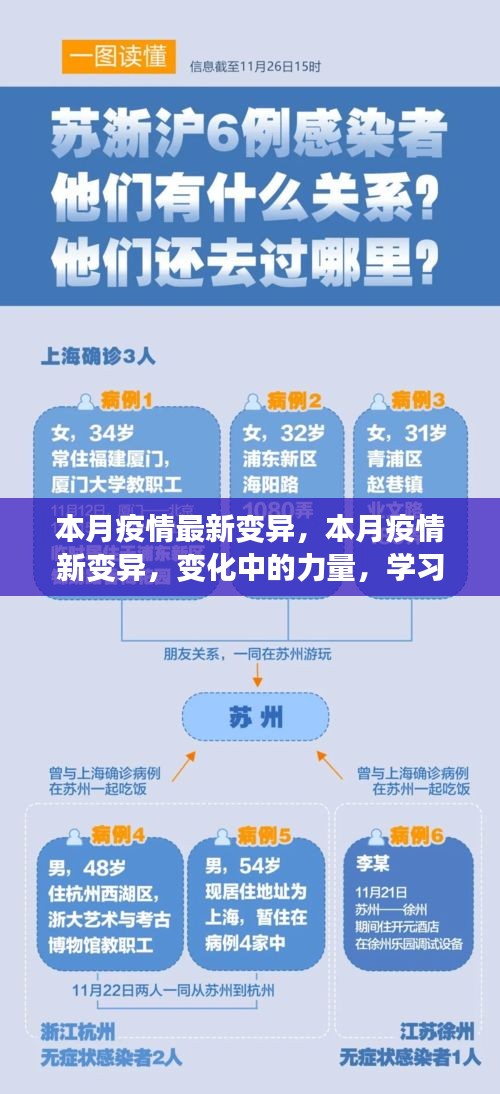 本月疫情新變異，力量轉變與自我成長之路