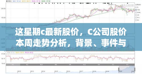 C公司最新股價(jià)走勢(shì)分析，本周動(dòng)態(tài)、領(lǐng)域地位深度探討與背景事件概覽