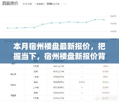 本月宿州樓盤最新報價揭秘，勵志故事背后的市場脈動