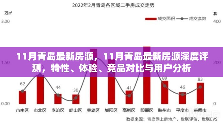 青島11月最新房源深度解析，特性、體驗(yàn)、競(jìng)品對(duì)比與用戶洞察