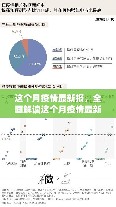 本月疫情最新報(bào)告深度解析，特性、體驗(yàn)、競(jìng)品對(duì)比及用戶群體全面分析