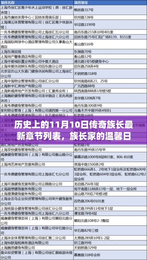 歷史上的11月10日，傳奇族長的溫馨奇遇與最新章節(jié)列表