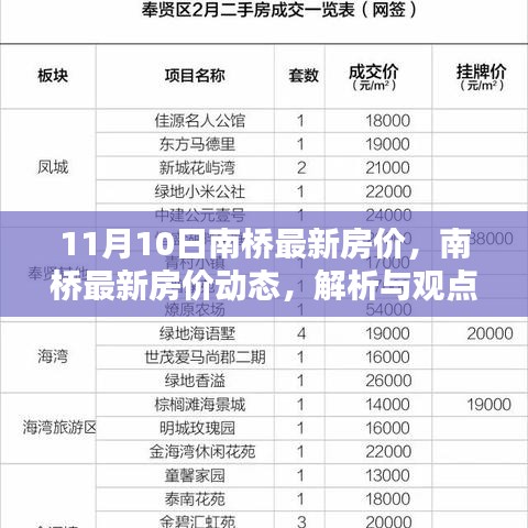 南橋最新房?jī)r(jià)動(dòng)態(tài)解析與觀點(diǎn)探討，11月10日?qǐng)?bào)告出爐