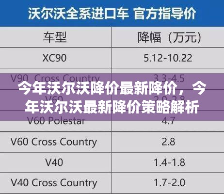 今年沃爾沃最新降價(jià)策略詳解，利弊分析與各方立場探討