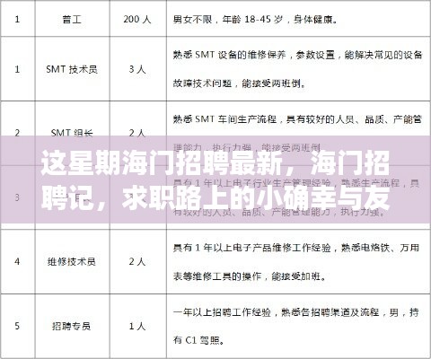 海門最新招聘熱點與求職路上的溫馨時刻