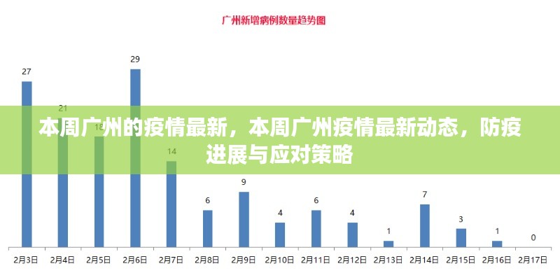 廣州本周疫情最新動(dòng)態(tài)及應(yīng)對(duì)策略，防疫進(jìn)展與最新消息速遞