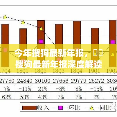 搜狗最新年報深度解析，業(yè)績亮點、未來展望與全面解讀