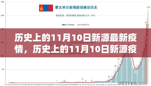 歷史上的11月10日新源疫情回顧與防控指南，疫情應對與措施演變之路