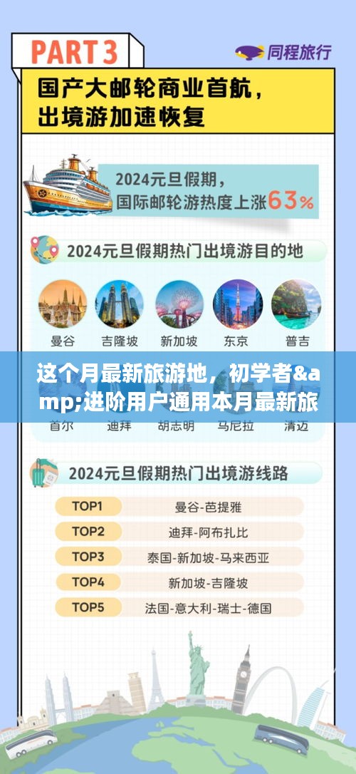 本月最新旅游地攻略大全，適合初學(xué)者與進(jìn)階者的暢游指南