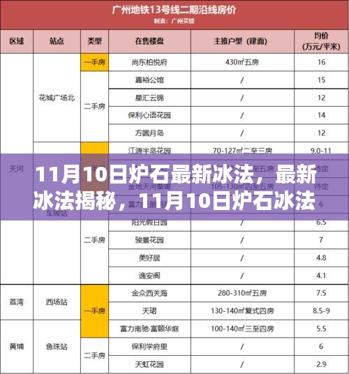 11月10日爐石冰法攻略揭秘，從入門(mén)到進(jìn)階的全面指南
