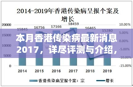 本月香港傳染病最新消息詳解，全面評測與介紹 2017年更新