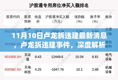 盧龍拆違建事件深度解析與最新消息披露，11月10日動態(tài)及觀點(diǎn)闡述