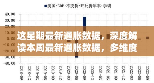 本周通脹數(shù)據(jù)深度解讀，多維度透視通脹態(tài)勢及其影響