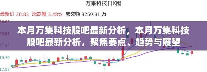 本月萬(wàn)集科技股吧深度解析，聚焦要點(diǎn)、趨勢(shì)展望與最新動(dòng)態(tài)