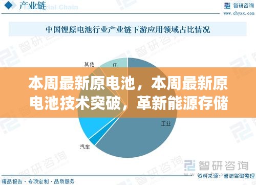 本周最新原電池技術(shù)突破，展望能源存儲的未來革新之路