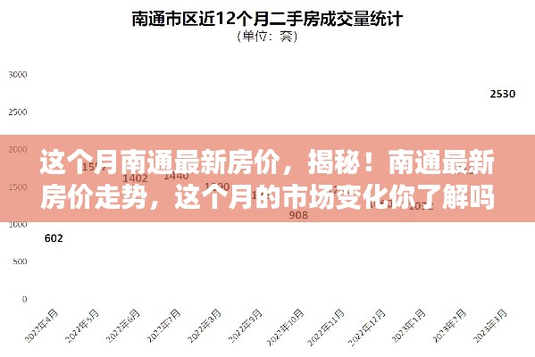 揭秘南通最新房?jī)r(jià)走勢(shì)，市場(chǎng)熱議，小紅書(shū)樓市動(dòng)態(tài)熱議本月市場(chǎng)動(dòng)態(tài)