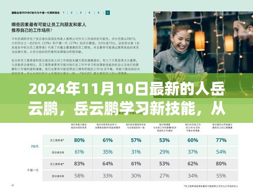 岳云鵬全方位學(xué)習(xí)新技能指南，從零起步到熟練精通的旅程