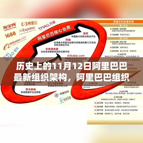 阿里巴巴組織架構(gòu)重塑的歷史性變遷與深度評(píng)測(cè)，紀(jì)念重要時(shí)刻的回顧與展望（11月12日）