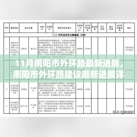 南陽市外環(huán)路建設最新進展報告，11月施工進展詳解與建設過程揭秘