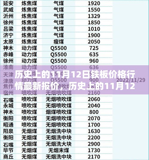 歷史上的11月12日鐵板價格深度解析，市場走勢與個人觀點