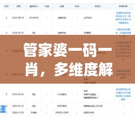 管家婆一碼一肖，多維度解析與解答權(quán)限版：UGI558.34