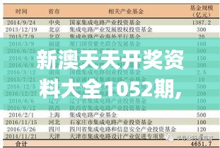 新澳天天開獎資料大全1052期,綜合指數(shù)法_投入版NSW131.74