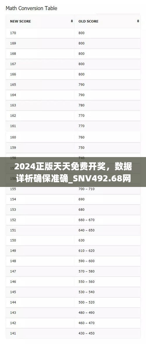 2024正版天天免費(fèi)開獎(jiǎng)，數(shù)據(jù)詳析確保準(zhǔn)確_SNV492.68網(wǎng)頁(yè)版