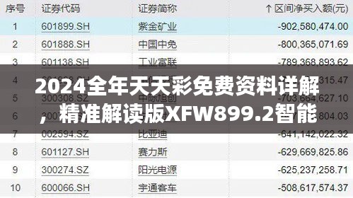 2024全年天天彩免費(fèi)資料詳解，精準(zhǔn)解讀版XFW899.2智能版