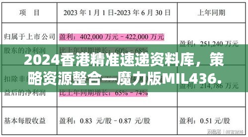2024香港精準(zhǔn)速遞資料庫(kù)，策略資源整合—魔力版MIL436.87