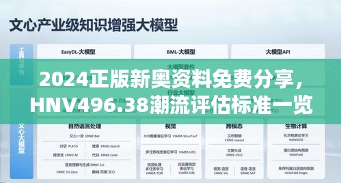 2024正版新奧資料免費分享，HNV496.38潮流評估標準一覽