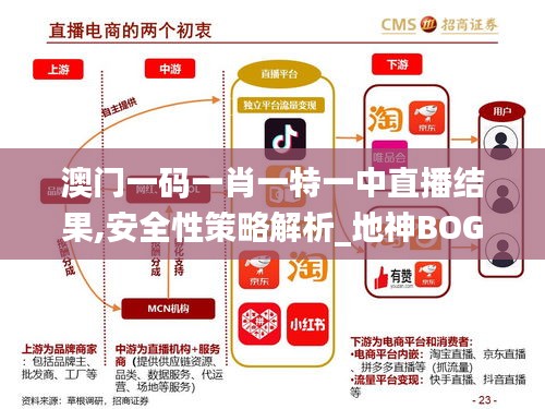 澳門一碼一肖一特一中直播結(jié)果,安全性策略解析_地神BOG719.8