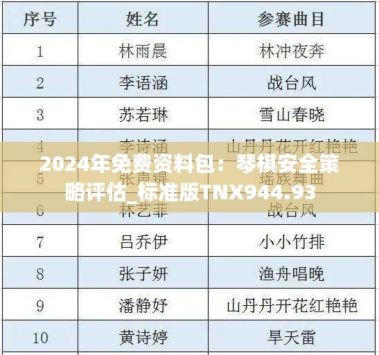 2024年免費(fèi)資料包：琴棋安全策略評估_標(biāo)準(zhǔn)版TNX944.93