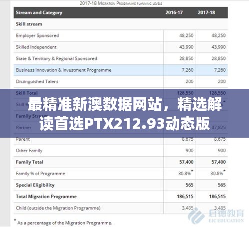 最精準新澳數據網站，精選解讀首選PTX212.93動態(tài)版