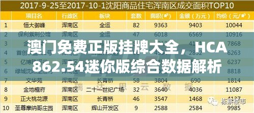 澳門免費正版掛牌大全，HCA862.54迷你版綜合數(shù)據(jù)解析