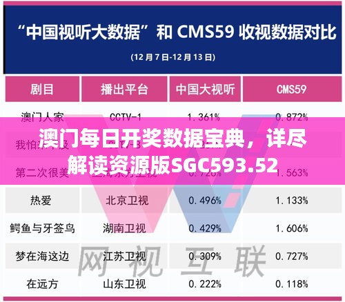 澳門每日開獎(jiǎng)數(shù)據(jù)寶典，詳盡解讀資源版SGC593.52