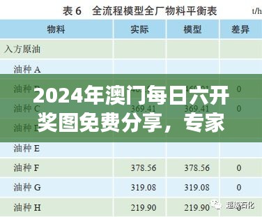2024年澳門每日六開獎(jiǎng)圖免費(fèi)分享，專家解析之LBR193.67游戲版
