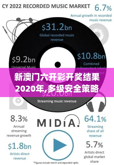 新澳門六開彩開獎(jiǎng)結(jié)果2020年,多級(jí)安全策略_練精VRM259.45