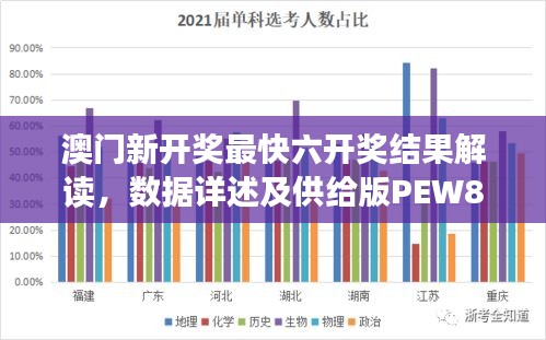 澳門新開獎最快六開獎結果解讀，數(shù)據(jù)詳述及供給版PEW882.77分析