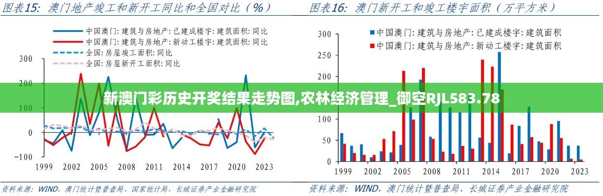 新澳門彩歷史開獎結果走勢圖,農林經濟管理_御空RJL583.78