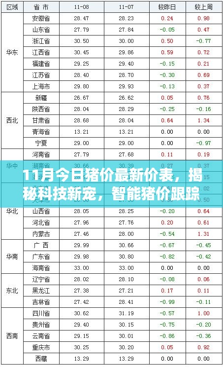 揭秘智能豬價跟蹤系統(tǒng)，引領(lǐng)未來養(yǎng)豬新紀(jì)元，最新豬價一覽表出爐！