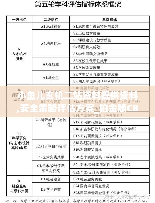 小魚兒玄機二站資料提供資料,安全策略評估方案_鉑金版CBX796.06