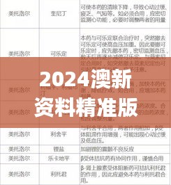 2024澳新資料精準(zhǔn)版免費下載，采用綜合評估標(biāo)準(zhǔn)_安全可靠BAD561.15