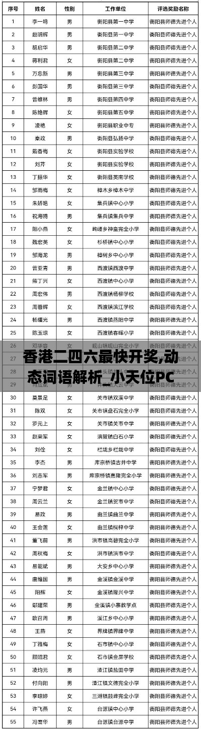 香港二四六最快開獎(jiǎng),動(dòng)態(tài)詞語解析_小天位PCI686.41