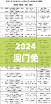 2024澳門免費(fèi)高精度龍門解析，精選釋義與定義_REP550.34專版