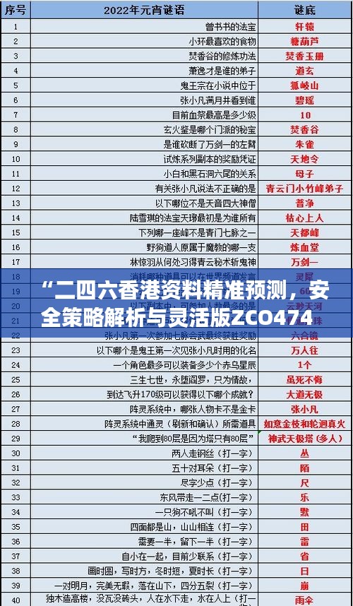 “二四六香港資料精準(zhǔn)預(yù)測，安全策略解析與靈活版ZCO474.16深入剖析”