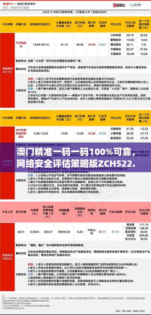 澳門精準(zhǔn)一碼一碼100%可靠，網(wǎng)絡(luò)安全評(píng)估策略版ZCH522.31